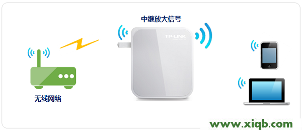 TL-WR710N,tplogin.cn進(jìn)入不了,tp-link無(wú)線路由器怎么改密碼,www.tplogin.cn,路由器設(shè)置 tp-link,tplogin.cn主頁(yè)登錄,tp-link無(wú)線路由器ip地址,TP-Link TL-WR710N無(wú)線路由器怎么設(shè)置