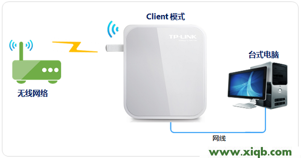 TL-WR710N,tplogin.cn進(jìn)入不了,tp-link無(wú)線路由器怎么改密碼,www.tplogin.cn,路由器設(shè)置 tp-link,tplogin.cn主頁(yè)登錄,tp-link無(wú)線路由器ip地址,TP-Link TL-WR710N無(wú)線路由器怎么設(shè)置