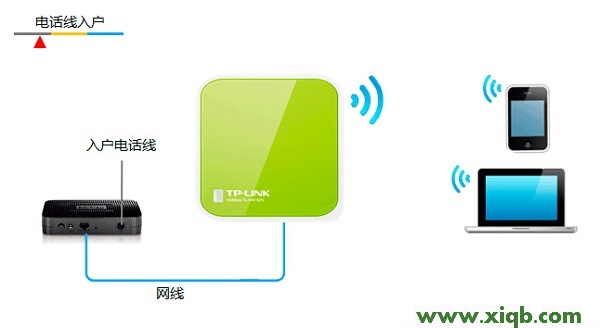 TP-Link TL-WR702N無線路由器怎么設置