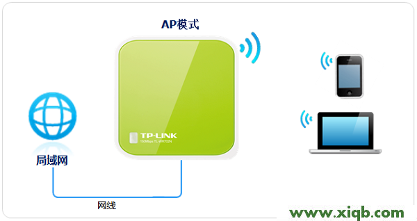 TP-Link TL-WR702N無線路由器怎么設置