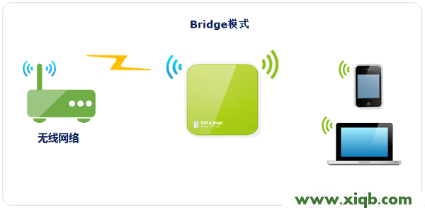 TP-Link TL-WR702N無線路由器怎么設置