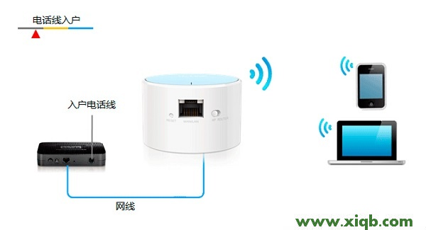 TP-Link TL-WR706N路由器怎么設置？