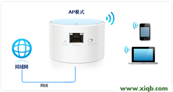 TP-Link TL-WR706N路由器怎么設置？