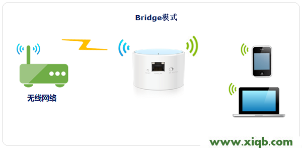 TP-Link TL-WR706N路由器怎么設置？