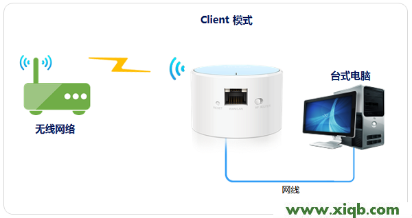 TP-Link TL-WR706N路由器”Client:客戶端模式”設置