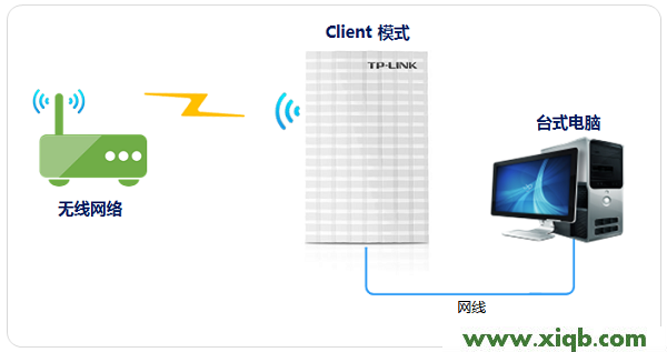 TP-Link TL-MR13U便攜式3G路由器怎么設(shè)置