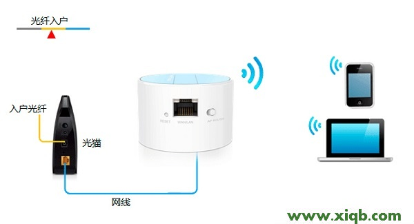TP-Link TL-WR708N迷你路由器-Router模式設置