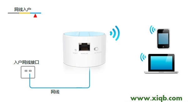 TP-Link TL-WR708N迷你路由器-Router模式設置