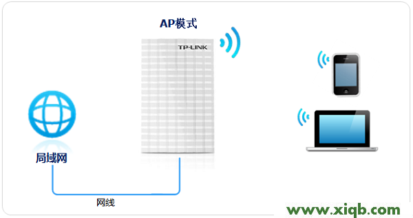 TP-Link TL-MR13U便攜式路由器AP模式設(shè)置