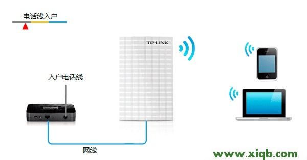 TP-Link TL-MR13U便攜式路由器-Router模式設置