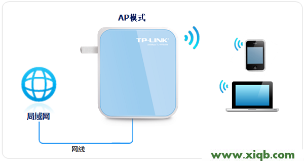 TP-Link TL-WR800N V1路由器-AP模式設置