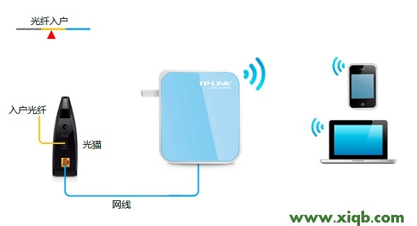 TP-Link TL-WR800N V2路由器“Router:路由模式”設(shè)置