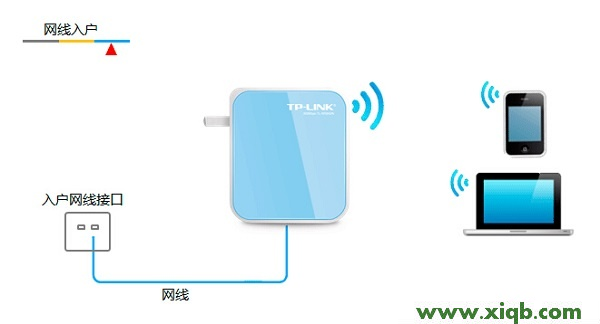 TP-Link TL-WR800N V2路由器“Router:路由模式”設(shè)置