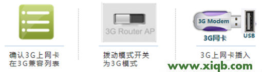 TL-MR13U便攜式路由器3G上網設置