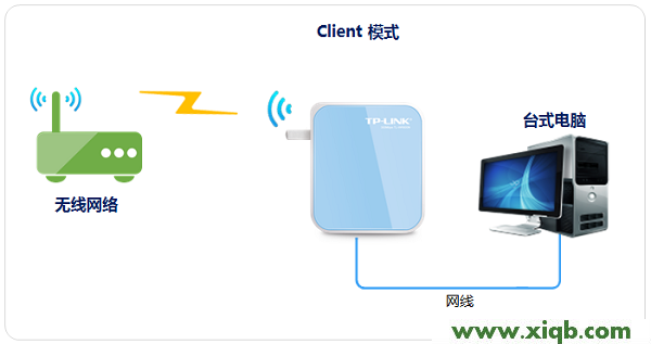 TP-Link TL-WR800N V1路由器中-Client(客戶(hù)端模式)設(shè)置