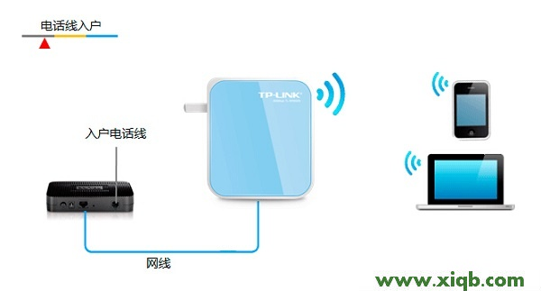 TP-Link TL-WR800N V1路由器“Router:路由模式”設(shè)置