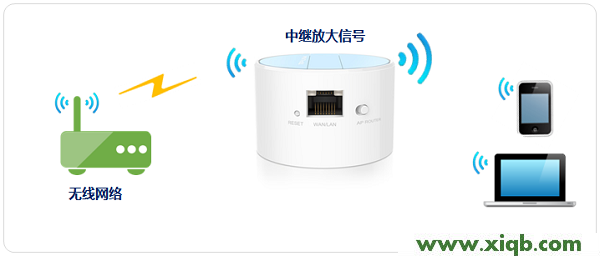TL-WR708N,tplink無線路由器密碼,tp-link192.168.1.1,tplogin.cn登陸網(wǎng)址,11n無線路由器tp-link,tplogincn設(shè)置登錄,tp-link450m路由器,TP-Link TL-WR708N無線路由器-中繼模式設(shè)置